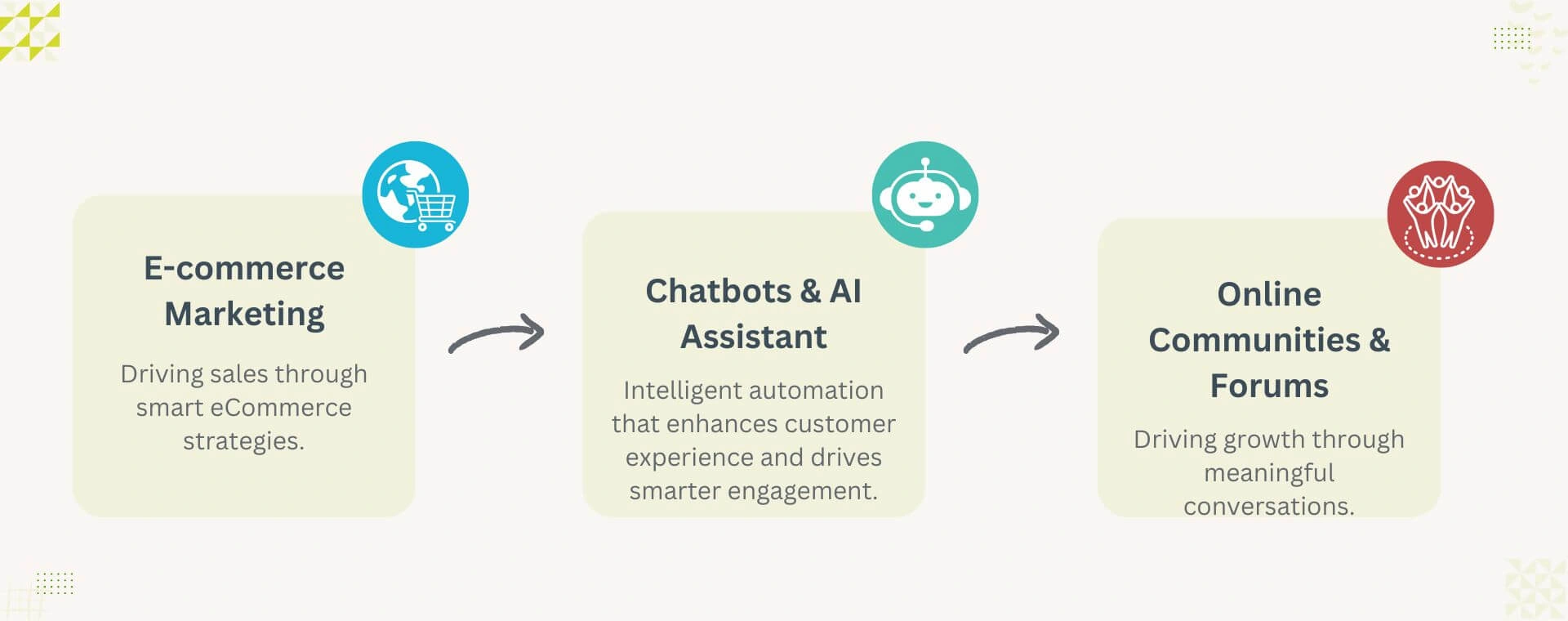 Social Media Marketing (1) (1)